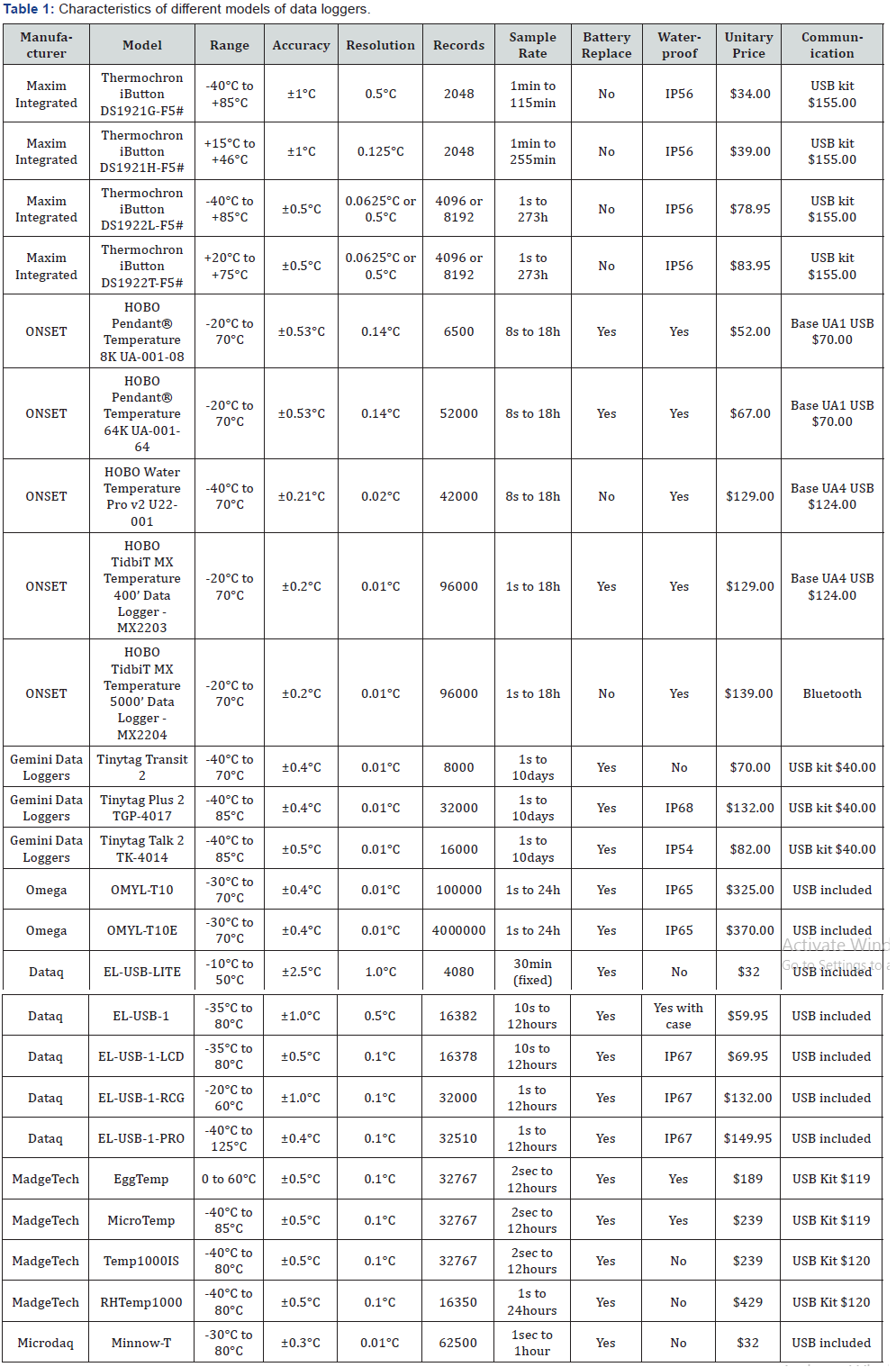 Understanding and Integrating Resolution, Accuracy and Sampling Rates