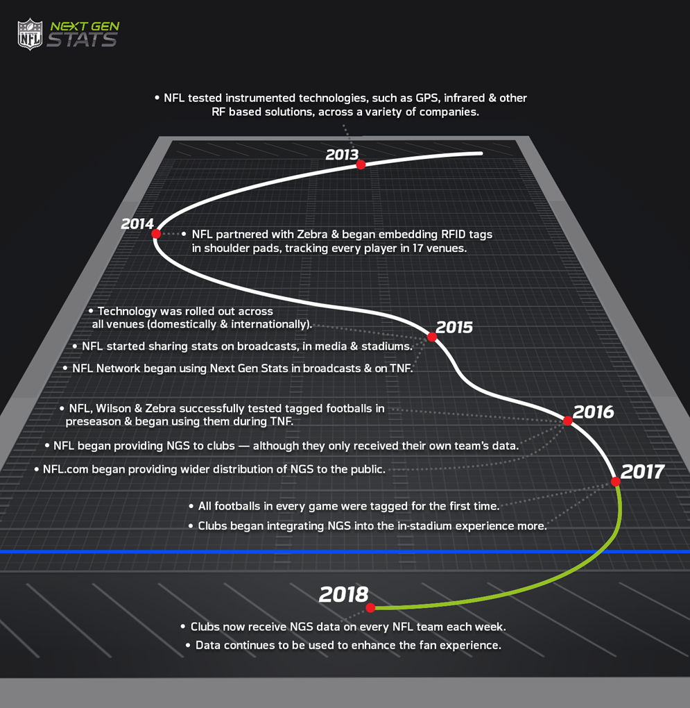 AI, the NFL, and the problems with using artificial intelligence in
