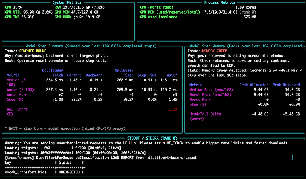 TraceML live dashboard on a PyTorch training run. The run is classified as compute-bound, with backward dominating step time, while the memory panel flags growing reserved memory across the observed window.