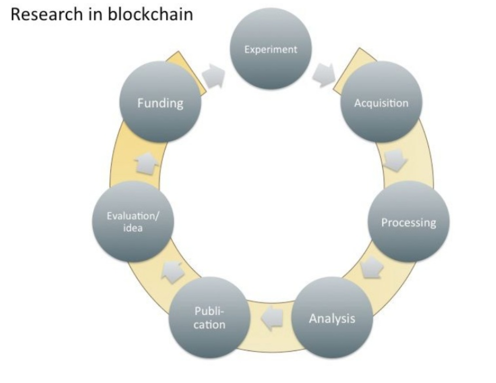 Blockchain for science and knowledge creation. A technical fix to the ...