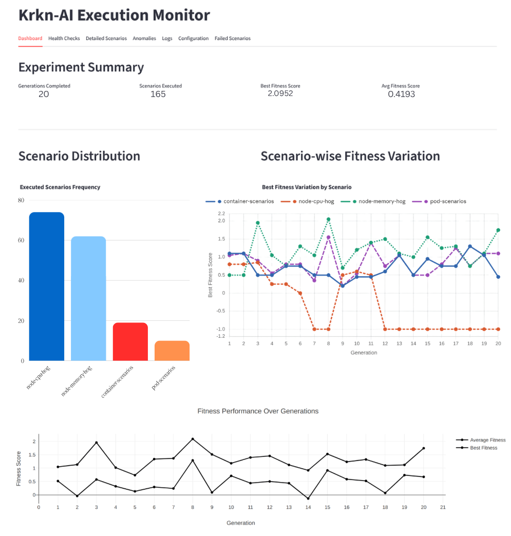Building the Krkn-AI Visualization Dashboard: My LFX Mentorship Journey