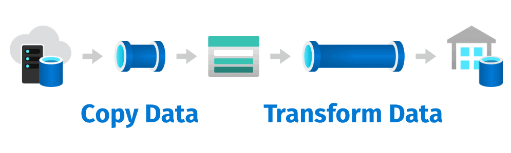 Orchestrating Data Workflows in Azure Data Factory: Pipelines and ...