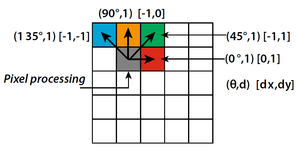 Cracking the Texture Code: Second-Order Statistics with Co-Occurrence ...