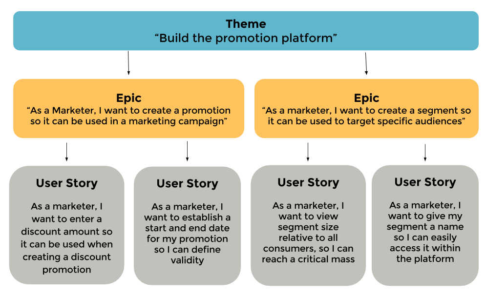 Introduction to Agile Framework. At Persio, we have an ambitious vision