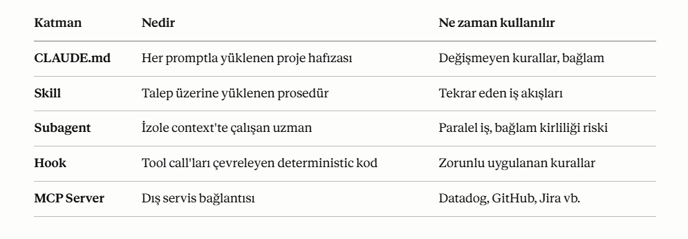 Claude Code: Chatbot Değil, Terminaldeki Yeni Kıdemli İş Arkadaşınız
