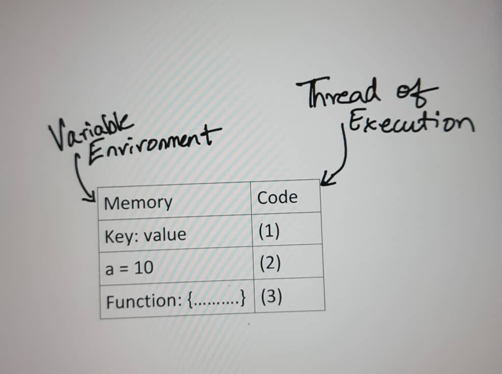 Fundamentals Of Javascript. How javascript works ? | by Musharraf ...
