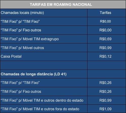 Planos TIM Fixo por R$ - Minutos ilimitados