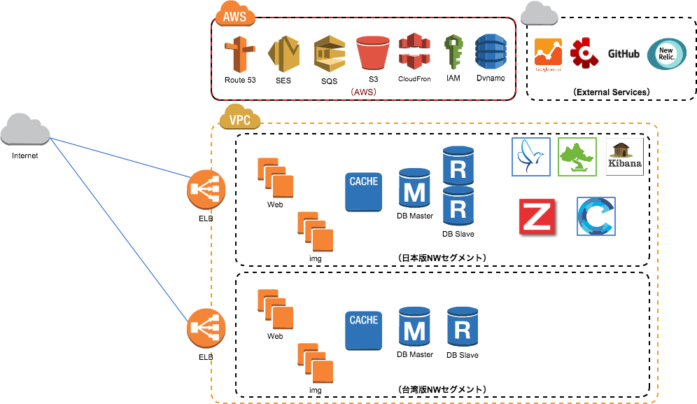 オペレーティング・システムへの構造的アプローチ (上巻) オペレーティング・システムへの構造的アプローチ〈上巻〉 (1972