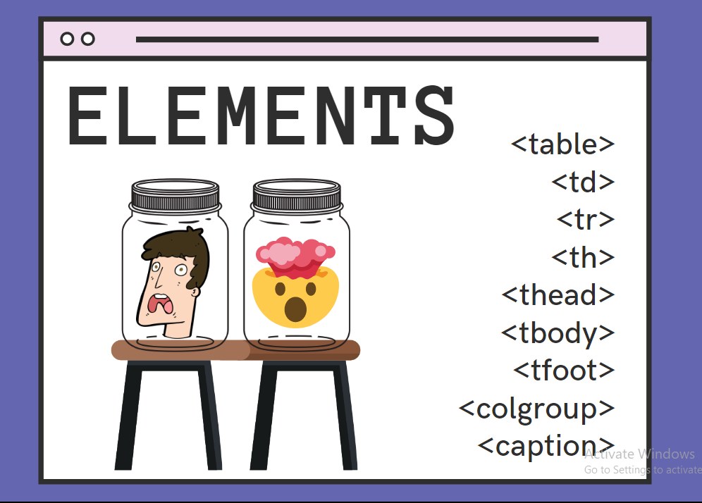 HTML TABLE AND FORM. WHAT ARE TABLES? by Arikakarpina Medium