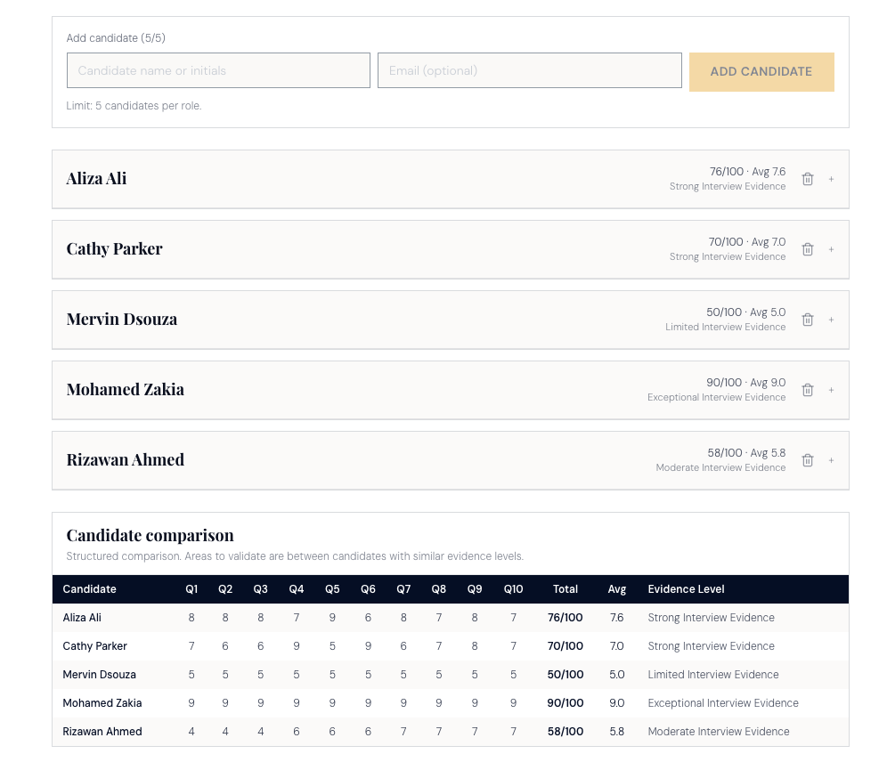 Humenti Interview Scorecard generated for Hiring Manager