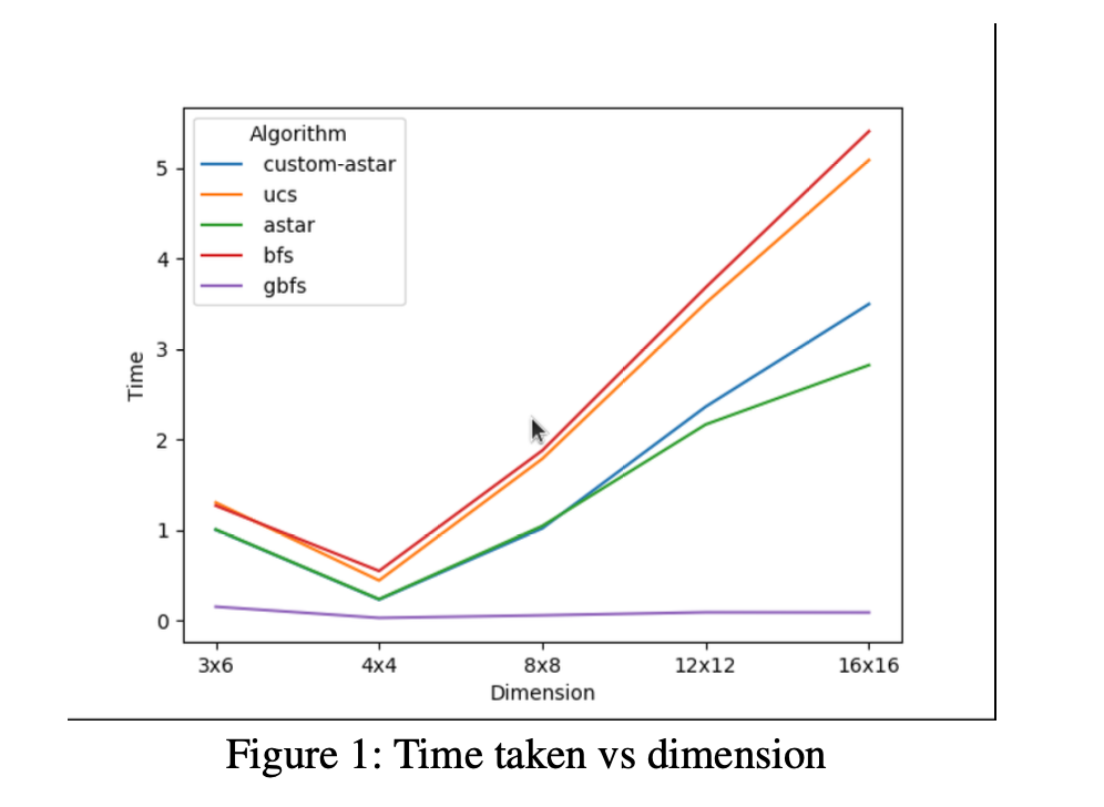 Exploring Search Algorithms in Simulated Environments: The TurtleBot ...