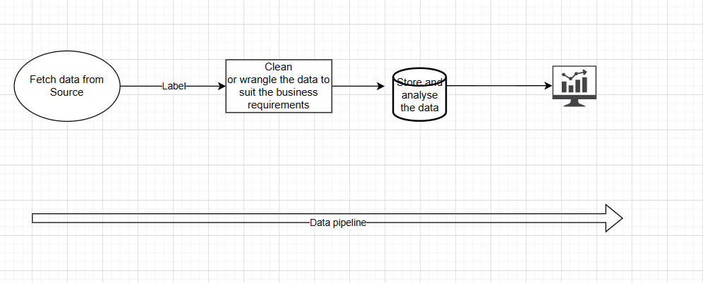 Building Scalable and Reliable Data Pipelines with Apache Airflow | by ...
