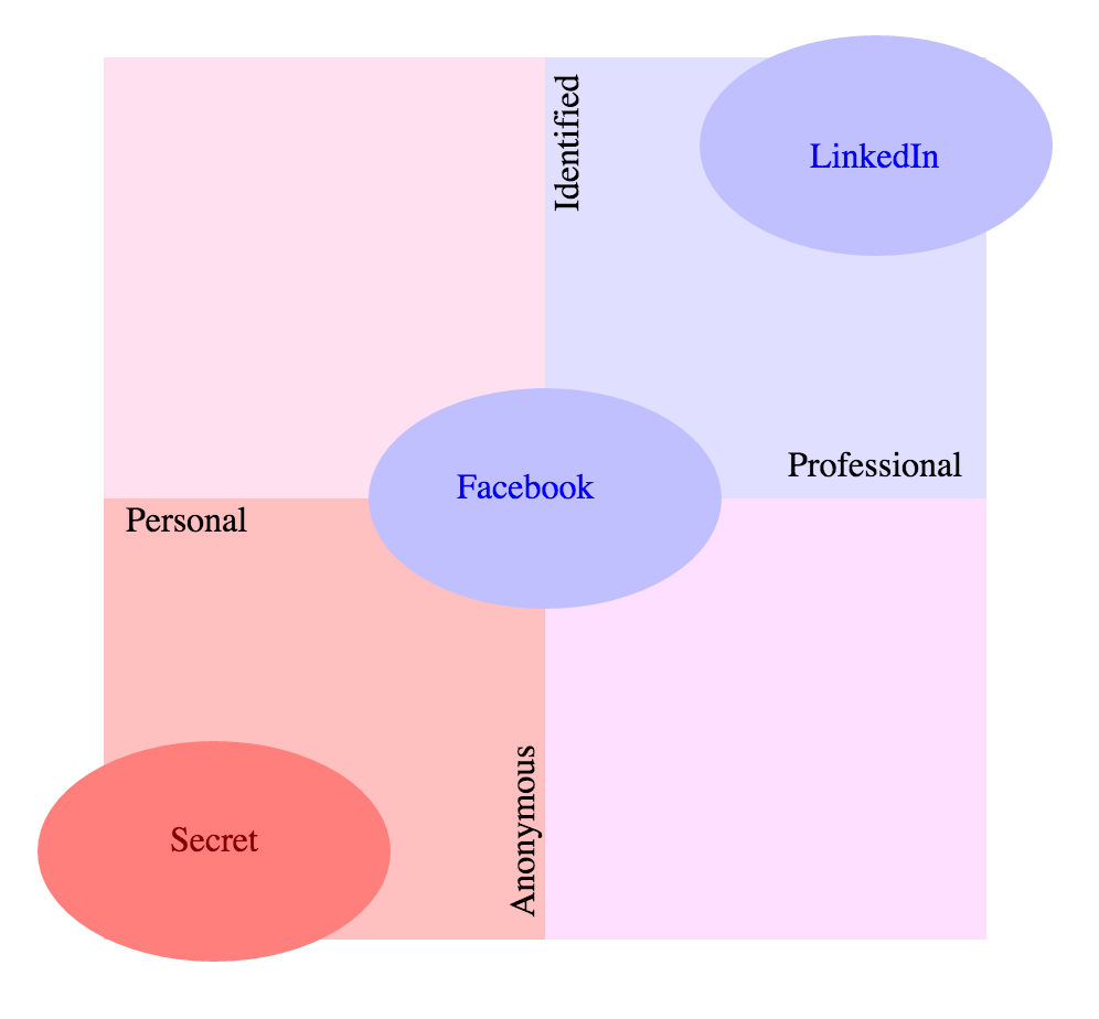 Older Thoughts About Secret And The Web Of Trust By ooH l su Medium