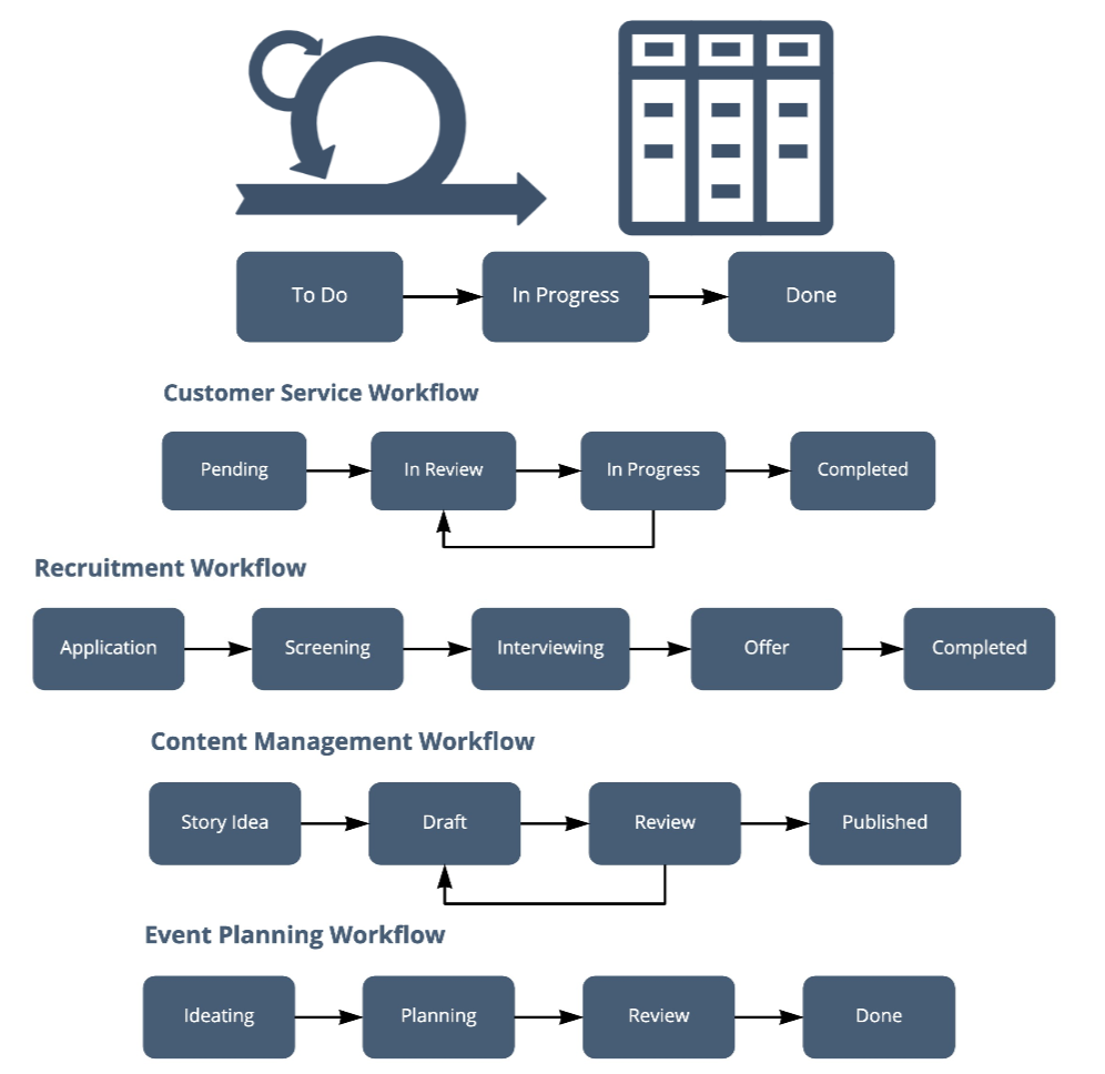Jira Workflows and Schemes — How to Use Them in Your Projects by