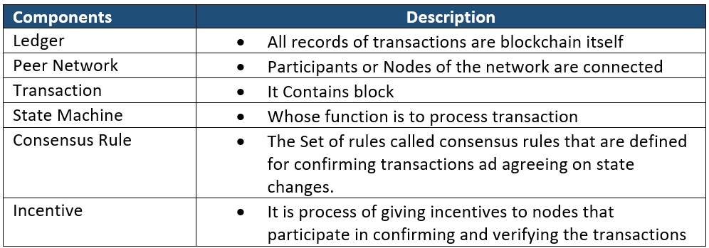 Quick Reference Guide — Blockchain | by Sanjay Naphade | Jun, 2023 | Medium