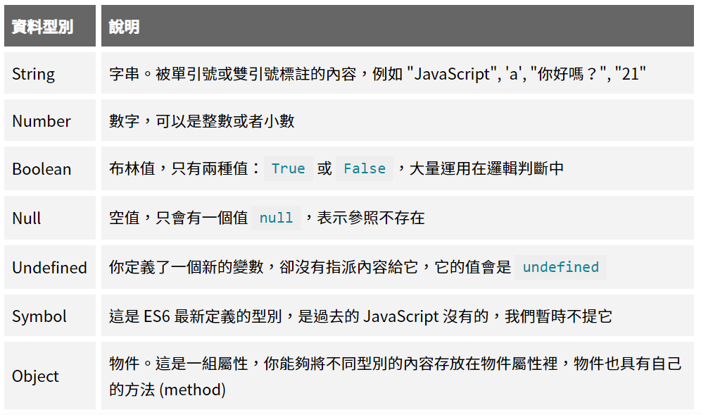 學習日誌:9/24 — Javascript: Datatype & Operators | by Lyra Li | Lyra's Idea ...