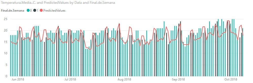 How to use Machine Learning in Power BI with R | by Octavio Santiago ...