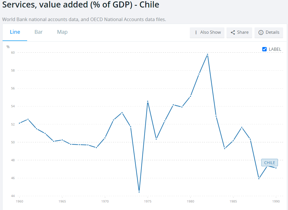 Fonte: Banco Mundial.