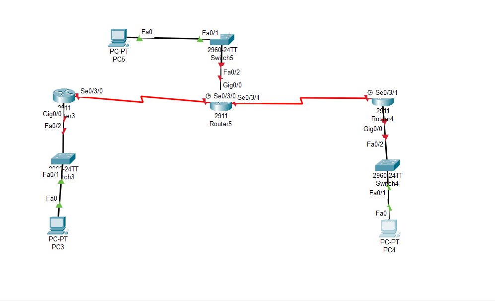 RIPv2 (Routing Information Protocol)Nedir ve Nasıl Kullanılır ? | by ...