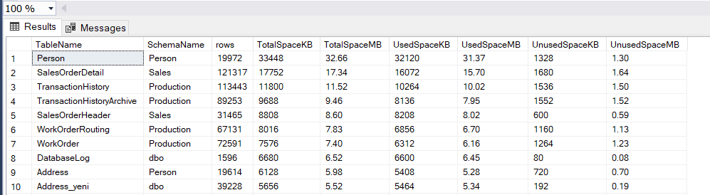 Most Usefull Queries for Sql Server | by HKN MZ | Towards Dev