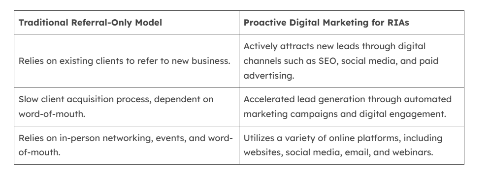 Proven RIA Marketing Strategies | Softpak Tools