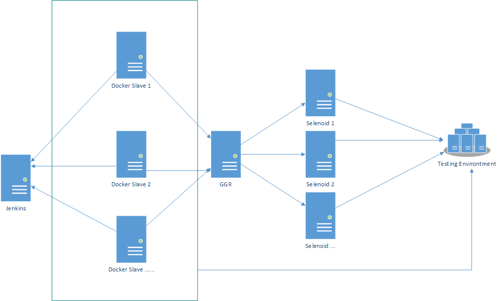 QA Diary : Low Cost Powerfull Building Automation Infrastructure | by ...