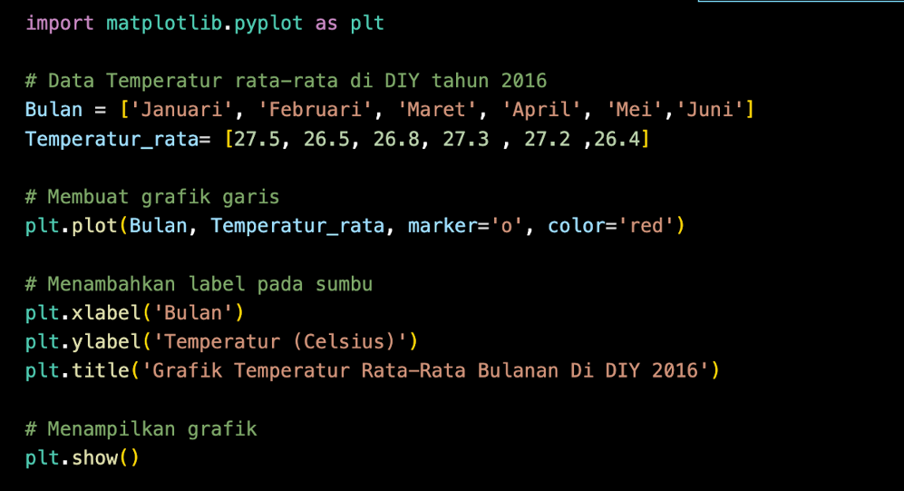 KAITAN VISUALISASI GEOSPASIAL PADA PYTHON DENGAN GEOGRAFI | by ...