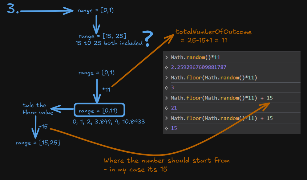 Numbers in JavaScript: From Math Basics to Random Magic | by Gaurav ...