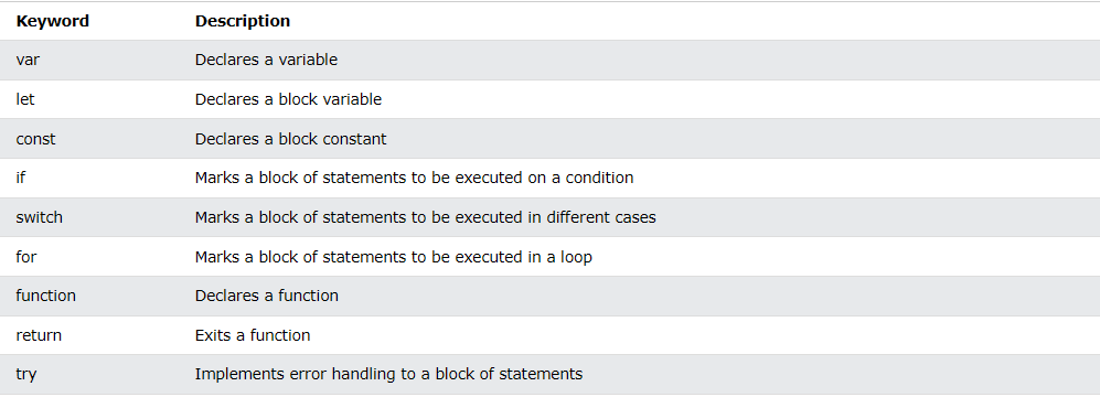 JavaScript. JavaScript is the world’s most popular… | by Mhide Exchange ...