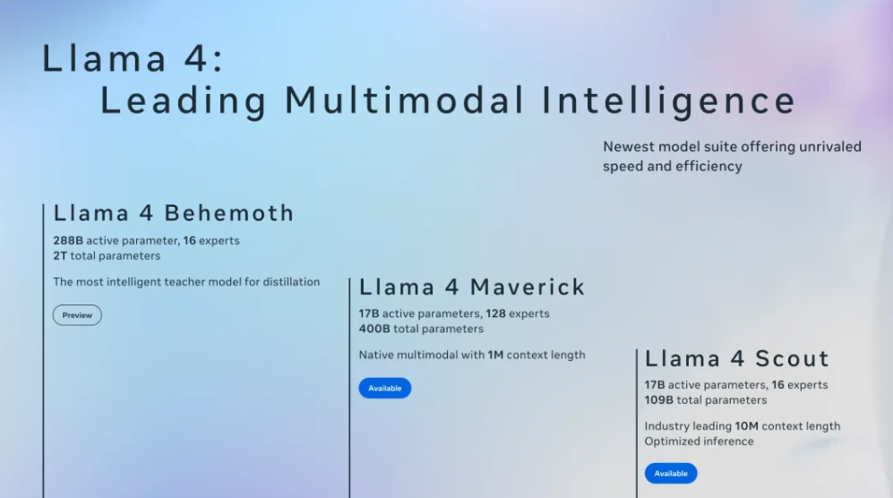 The Open-Source Empire’s Faith Crisis — After the Llama 4 Cheating Scandal, What’s Left of Meta’s…