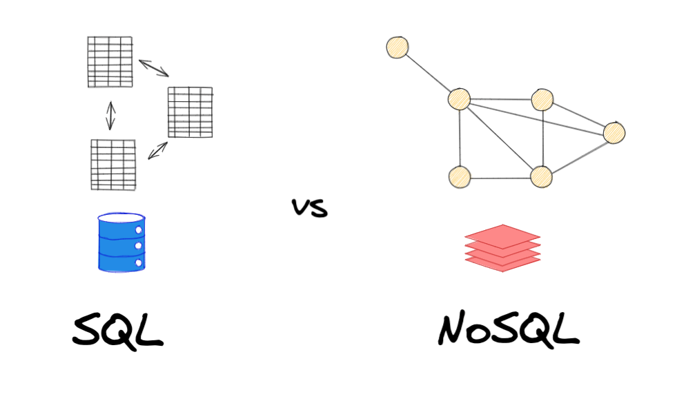 SQL vs NOSQL. SQL NOSQL различия. NOSQL разница. SQL vs NOSQL отличия.