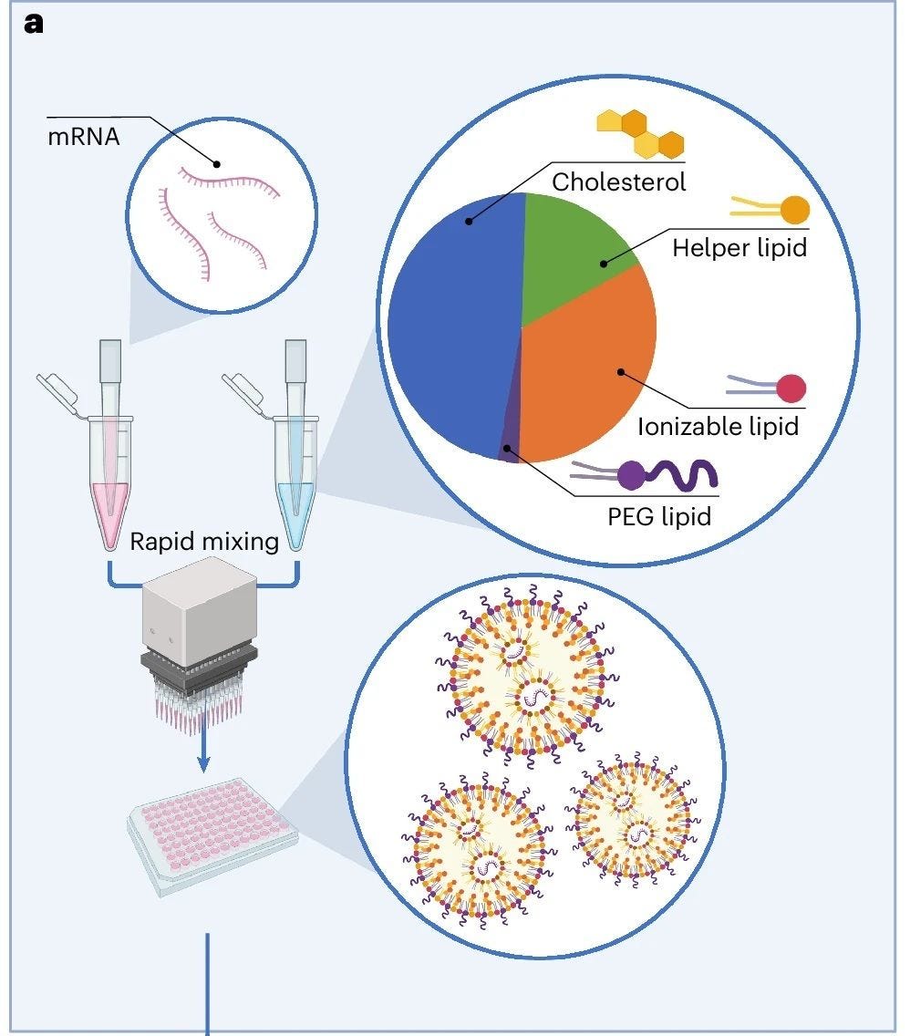 AI-Designed Lipid Nanoparticles: Machine Learning Boosts RNA Medicine!