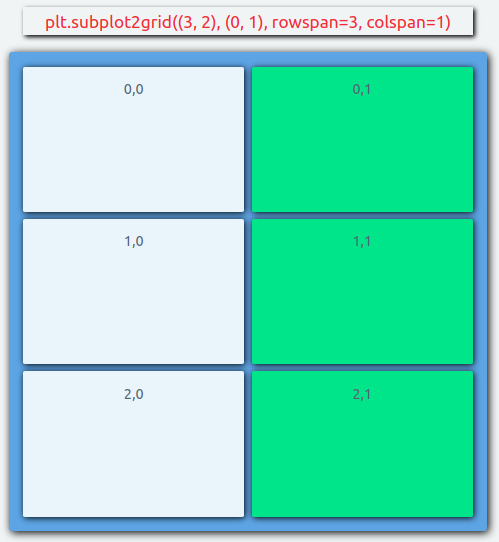 Subplot2grid