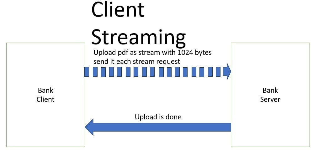 File Upload Using Spring Boot 3 + gRPC Client Streaming Example | by ...