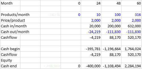 How to Value Your Startup in 38 Easy Steps | by Joachim