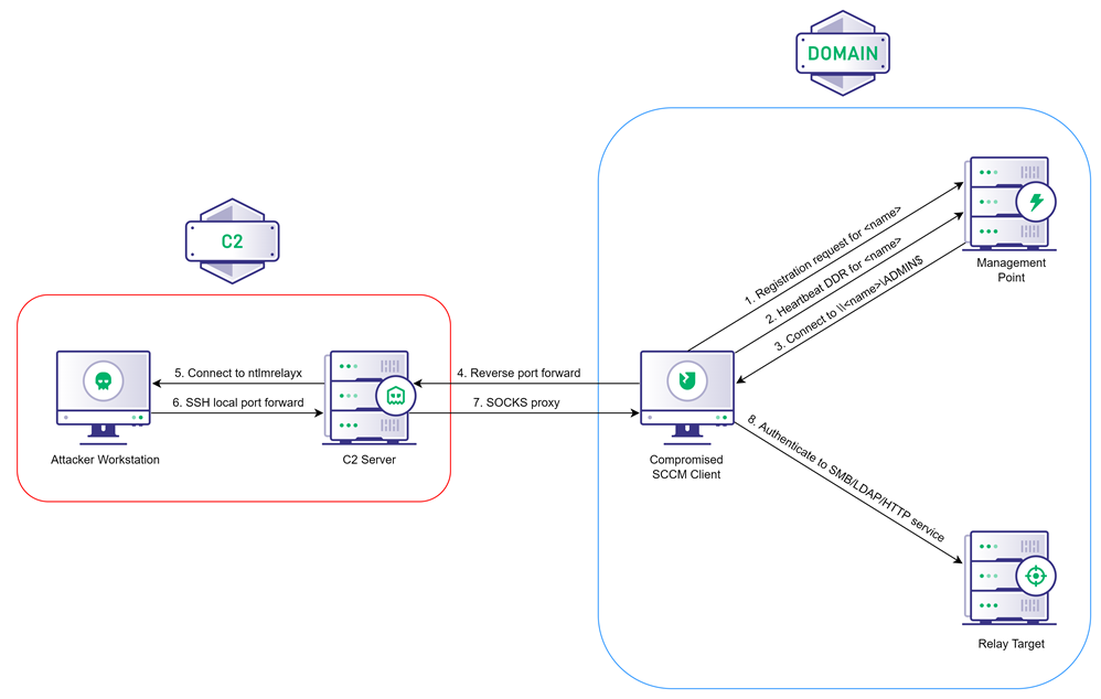 Indirect Command Execution – Penetration Testing Lab