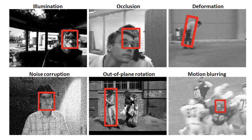 Object Detection and Classification in Videos using Deep Learning | by ...