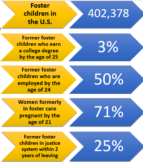 How Many Kids are in the Foster Care System: Surprising Stats