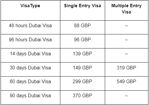 Apply Dubai Visa for Uganda Citizens | by deepak sharma | Medium
