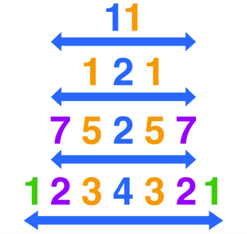 Палиндромы в математике. Лен обратном порядке. Числа палиндромы в математике. Свойства палиндромов. Палиндромы ув матаметике.