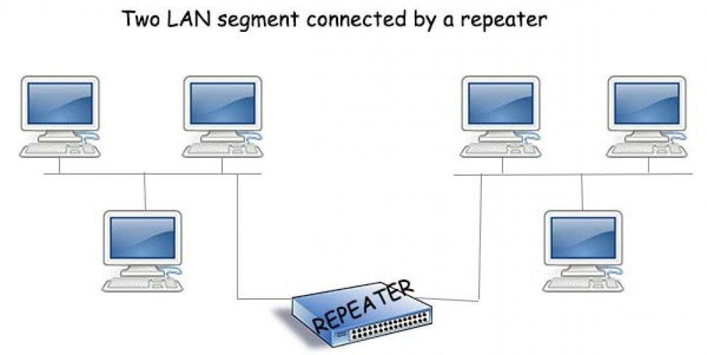 Understanding the Basics of Cisco Packet Tracer: Repeaters
