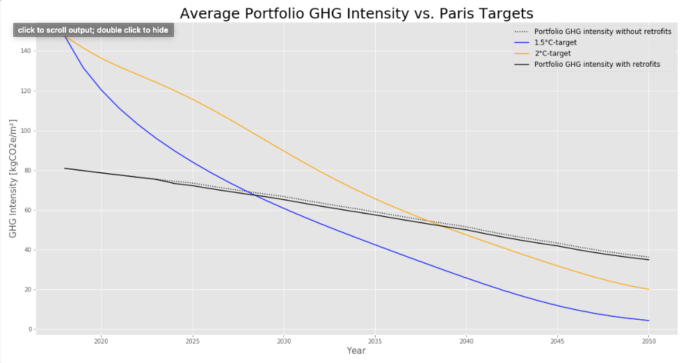 Matplotlib中plt.legend使用方法. Matplotlib 的 Legend… | by 社會科學家的Python習作簿 ...