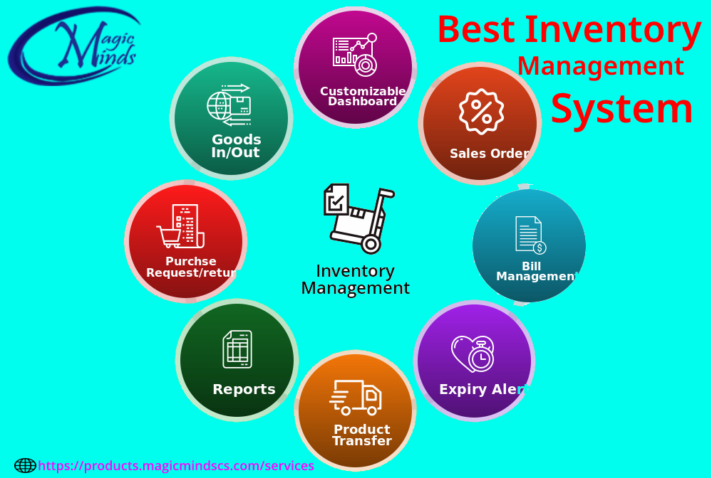 Point-of-Sale (POS) Systems for Inventory Management — Magicminds ...