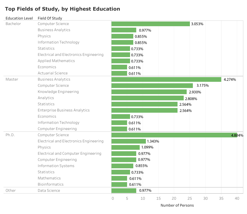 самые высокооплачиваемые профессии в it. Software engineer salary. инжиниринг зарплата. инженер. инженер технолог.