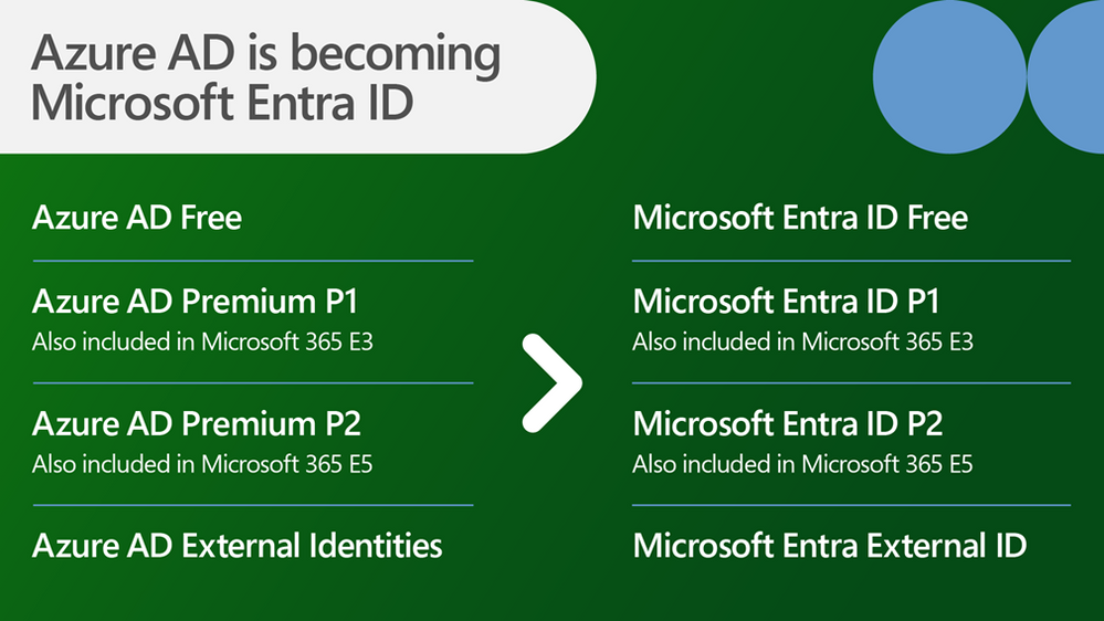 microsoft-azure-ad-is-gone-microsoft-entra-has-taken-over-by-dillon