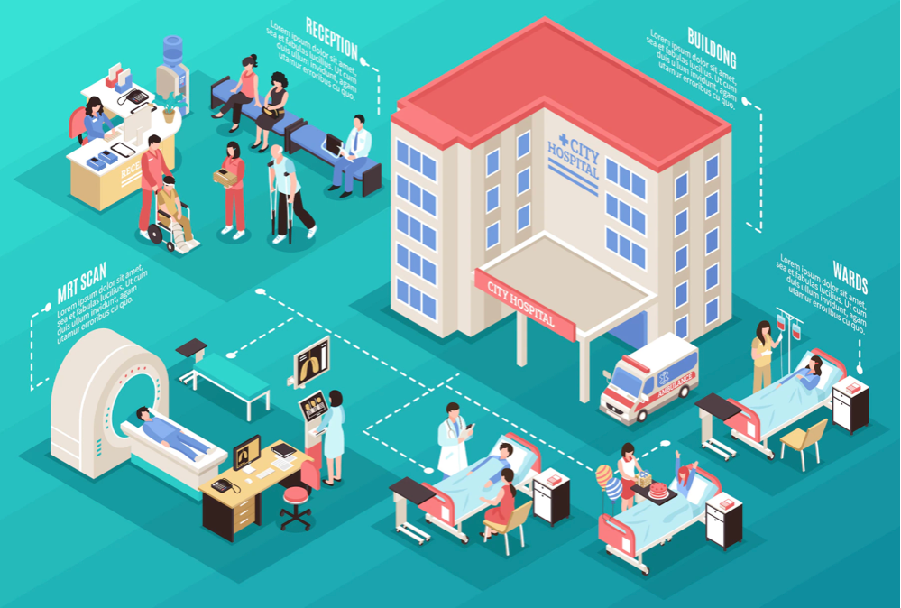 Data analysis on healthcare dataset using SQL | by Gopika | Medium