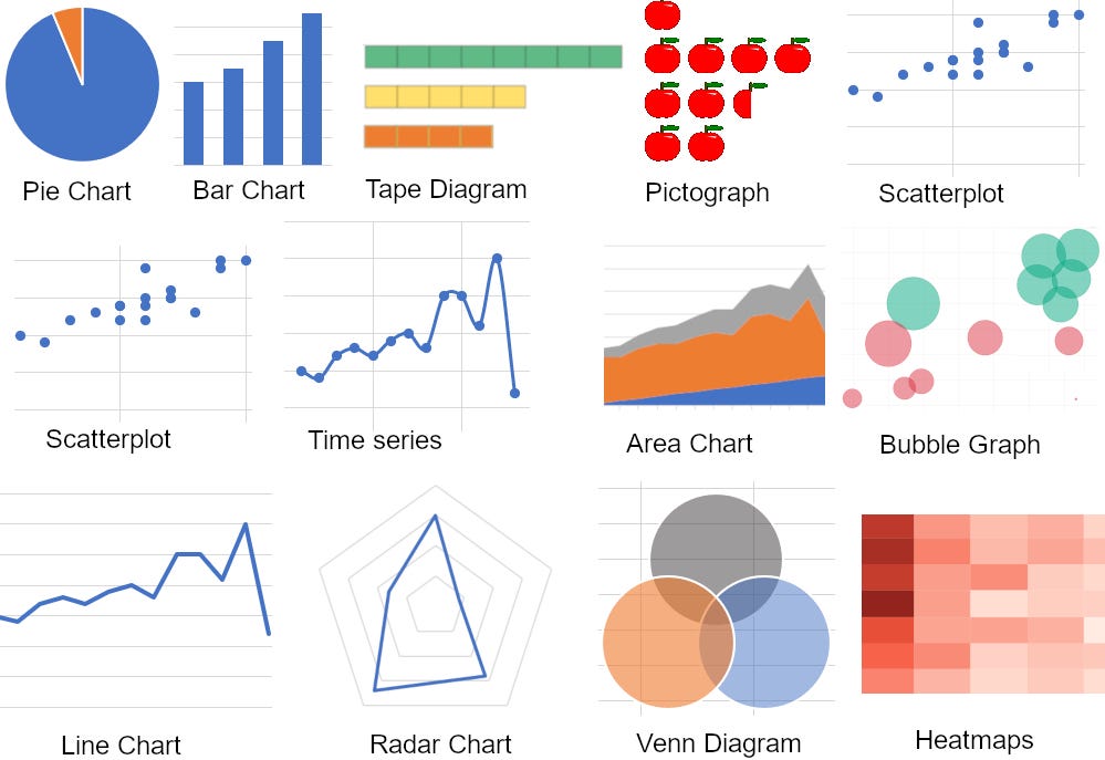 Penerapan Algoritma Machine Learning Pada Visualisasi Data | By ...