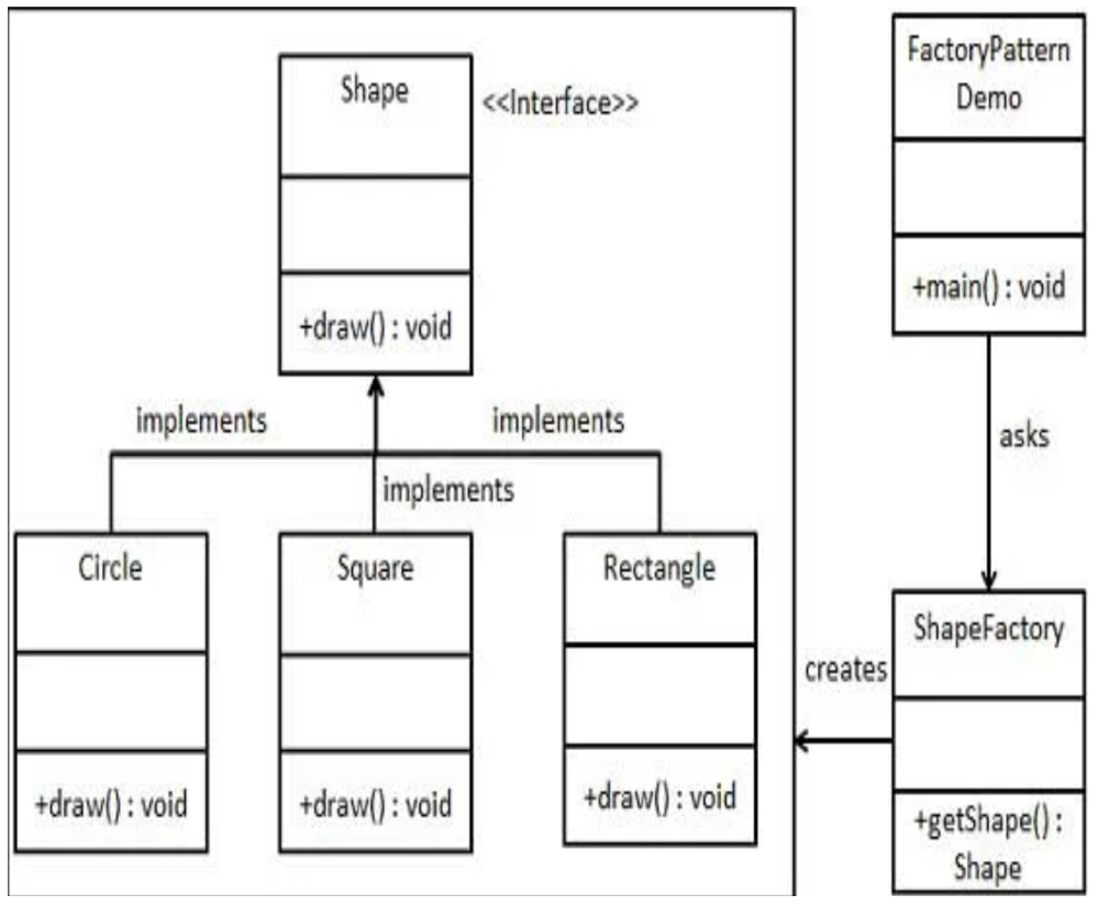 Simplifying Software Design with Factory, Builder & Abstract Factory ...