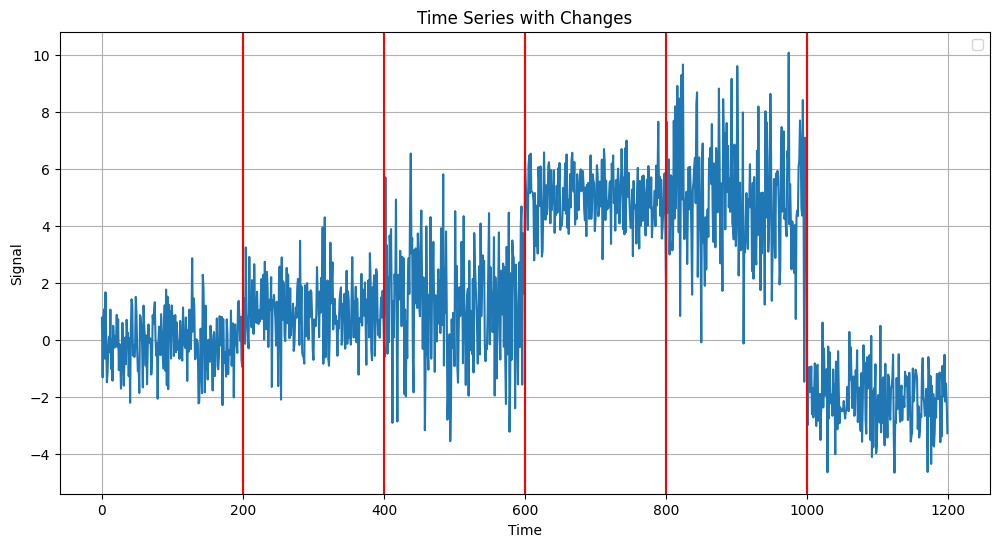 Change Point Detection in Time Series using ChatGPT | by István ...