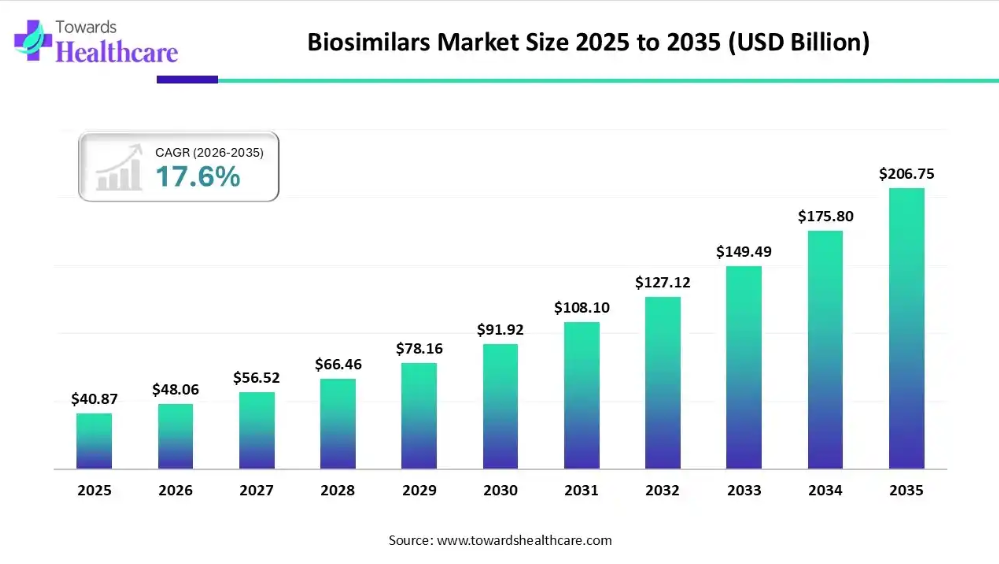 Biosimilars Boom! Are Affordable Biologics Reshaping the Future of Medicine?
